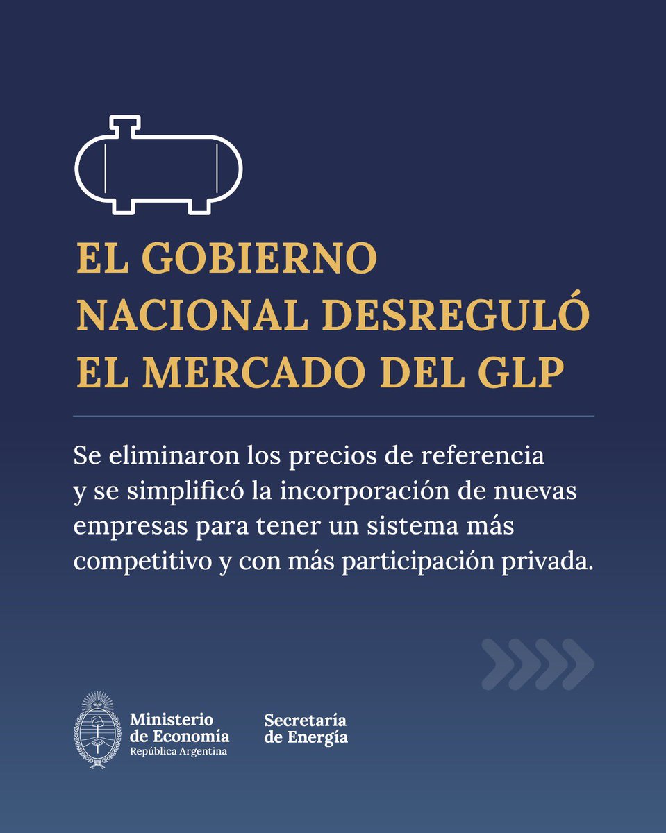 Energia_Ar's tweet image. El Gobierno desreguló el mercado del Gas Licuado de Petróleo (GLP) para tener un sector más competitivo y con mayor participación privada.
➡️Simplificación para sumar nuevas empresas
➡️Liberación de exportaciones
➡️Eliminación de precios de referencia
🔗 argentina.gob.ar/noticias/el-go…