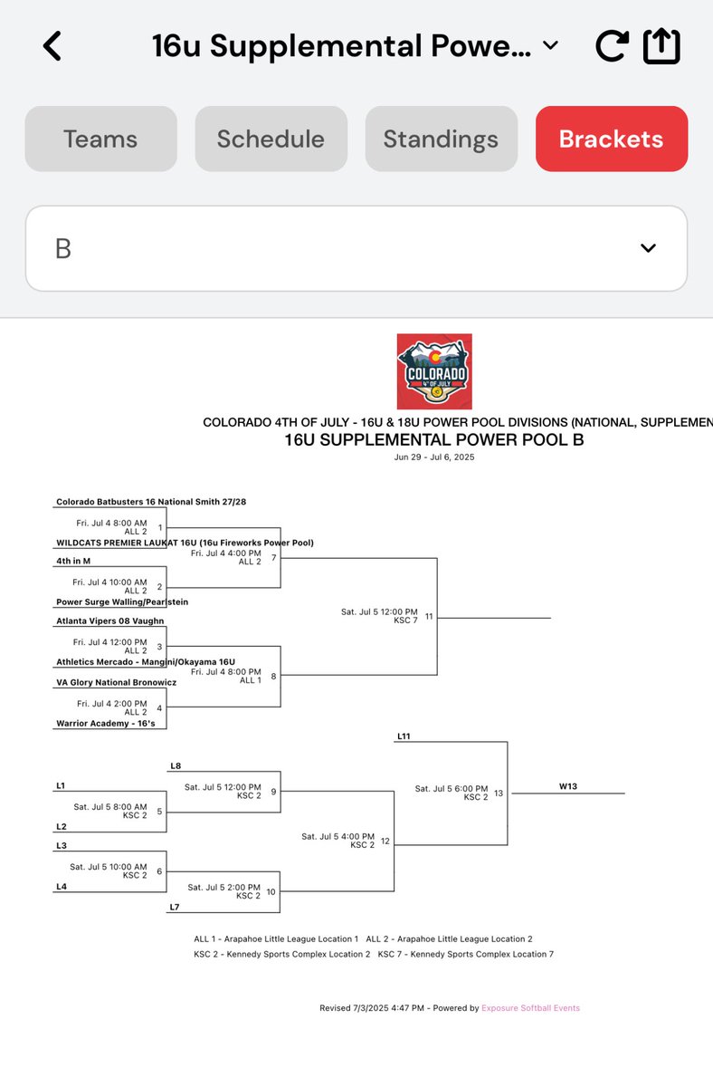 VA Glory National Bronowicz (@vgbronowicz) on Twitter photo Bracket play starts tomorrow (Friday). Finished 3-1 in pool. Our one loss came to a very solid Athletics Mercado team.
Gs will be on the field at 2 pm MT vs Warrior Academy at Arapahoe LL <a href="/COSparkFire/">CO 4th of July</a>
Let’s go! Keep working! <a href="/VAGloryFP/">VA Glory Fastpitch</a> Bracket play starts tomorrow (Friday). Finished 3-1 in pool. Our one loss came to a very solid Athletics Mercado team.
Gs will be on the field at 2 pm MT vs Warrior Academy at Arapahoe LL <a href="/COSparkFire/">CO 4th of July</a>
Let’s go! Keep working! <a href="/VAGloryFP/">VA Glory Fastpitch</a>