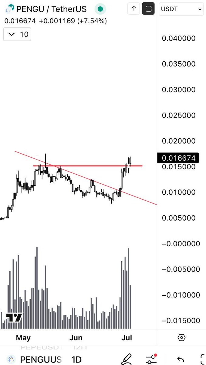 Nearly 600,000 holders.

Buying $PENGU now is like buying $BTC in 2008.