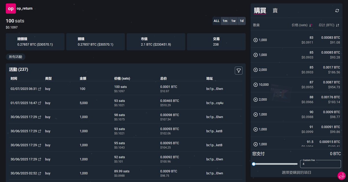 🟪 Now that OP_RETURN has broken the 100 sat milestone, what comes next? |  既然 OP_RETURN 已经突破 100 sat 的里程碑，接下来会发生什么？

Breaking a key psychological level is more than just a price update; it signals a new phase of market maturity for the foundational asset of