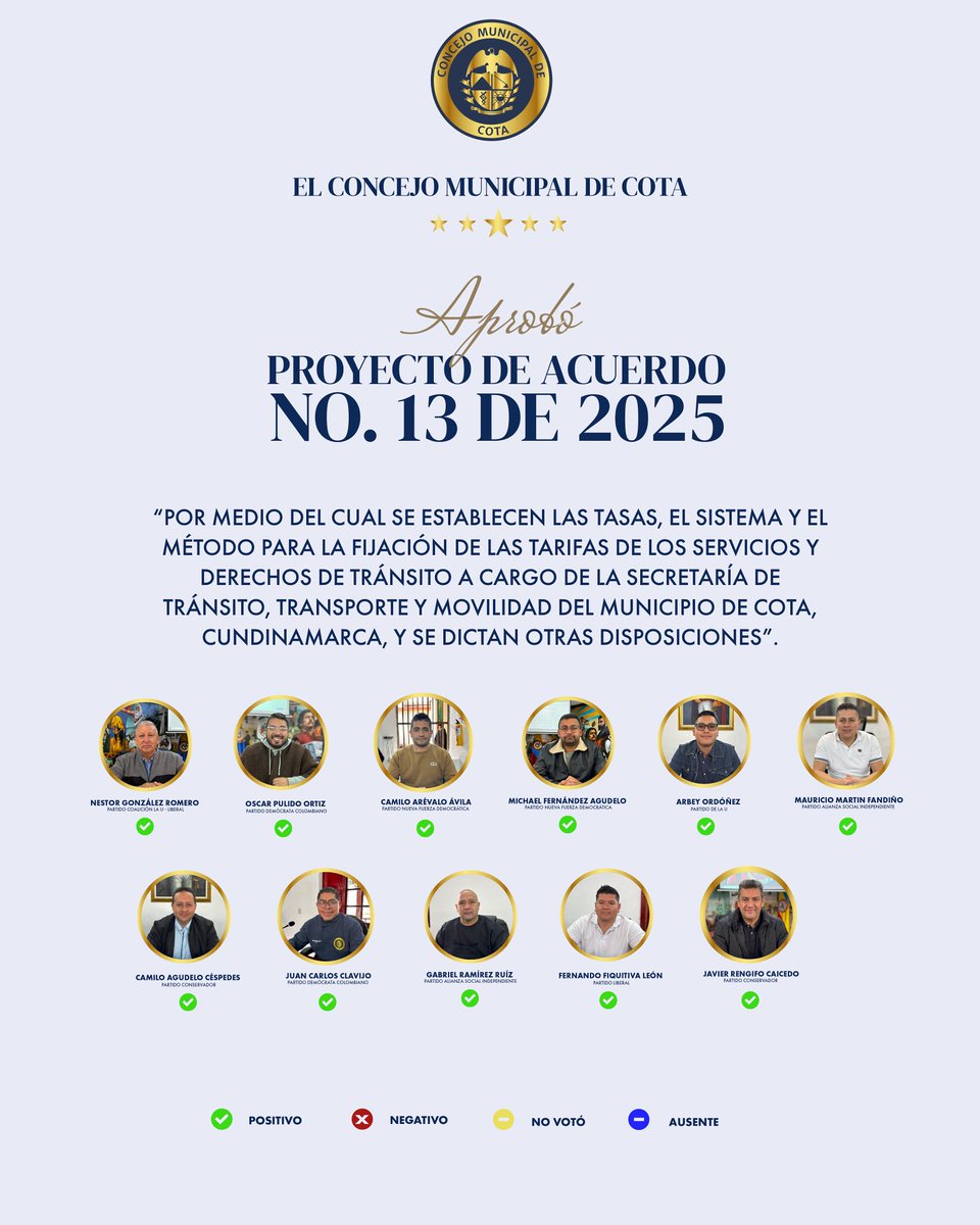 CotaConcejo's tweet photo. ✅ El Concejo Municipal de Cota aprobó de manera unánime el Proyecto de Acuerdo No. 13 de 2025: https://t.co/aqHbYV5T2E