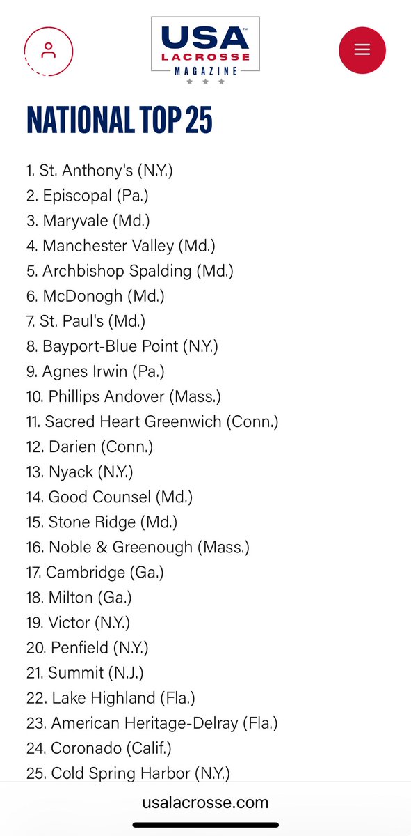 Tampa Lax Report (@tampalaxreport) on Twitter photo Plant girls left off US Lacrosse National Top 25. Not even honorable mention.
Surprising
<a href="/FloridaLX/">FloridaLacrosseNews</a>
<a href="/TampaLacrosse/">Tampa Lacrosse</a> Plant girls left off US Lacrosse National Top 25. Not even honorable mention.
Surprising
<a href="/FloridaLX/">FloridaLacrosseNews</a>
<a href="/TampaLacrosse/">Tampa Lacrosse</a>
