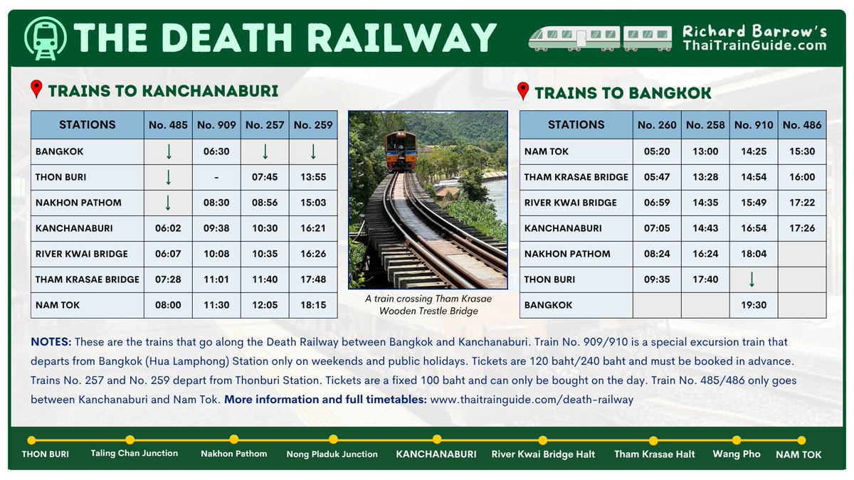 ✅ A Complete Guide to The Death Railway: thaitrainguide.com/death-railway 

#DeathRailway #Kanchanaburi #Thailand