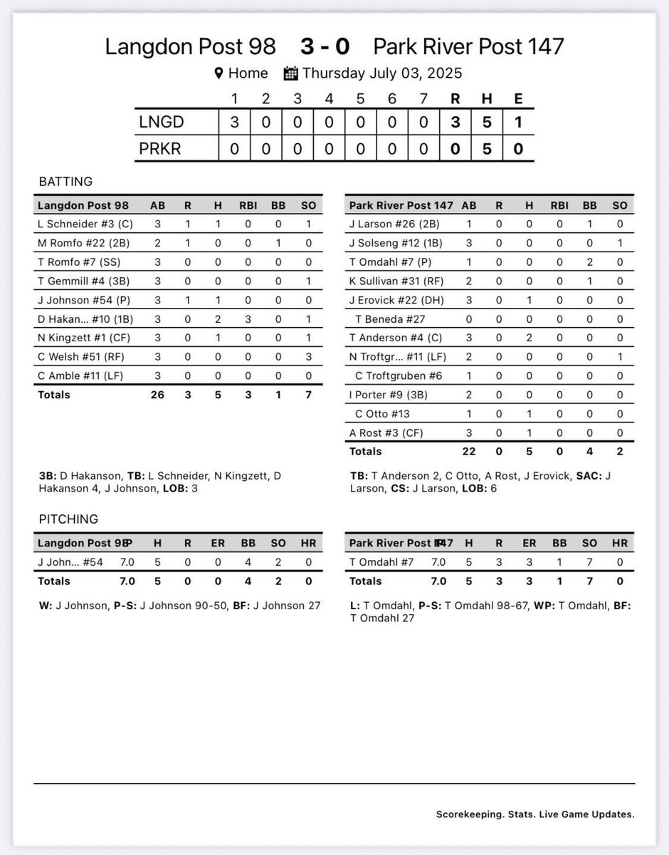 PRpost147's tweet image. Not our day. Great outing by @tucker_omdahl7. Hope everybody has a great and safe 4th of July!