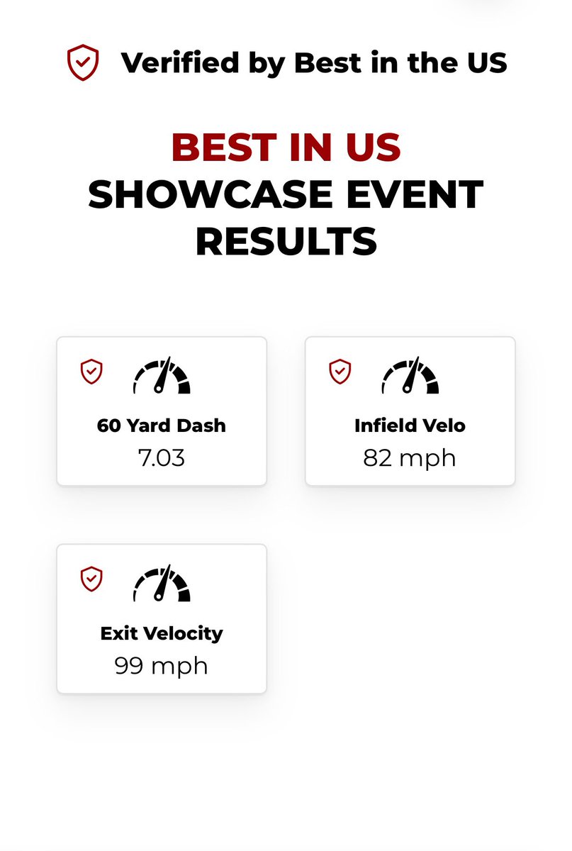 Easton Grimm (@eastongrimm_57) on Twitter photo Thank you <a href="/Vol_Baseball/">Tennessee Baseball</a> for hosting the Southeast Uncommitted National Showcase. My numbers.
<a href="/BUSShowcase/">Best in the US Showcases</a> Thank you <a href="/Vol_Baseball/">Tennessee Baseball</a> for hosting the Southeast Uncommitted National Showcase. My numbers.
<a href="/BUSShowcase/">Best in the US Showcases</a>