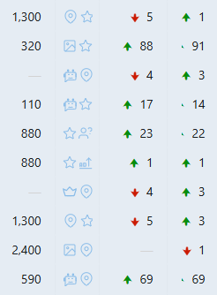 See if you can guess which local search results have had a bit of magic #SEO salt sprinkled on them?

Test - Wait - Review - Repeat

When you have found something that works, start to roll it out.