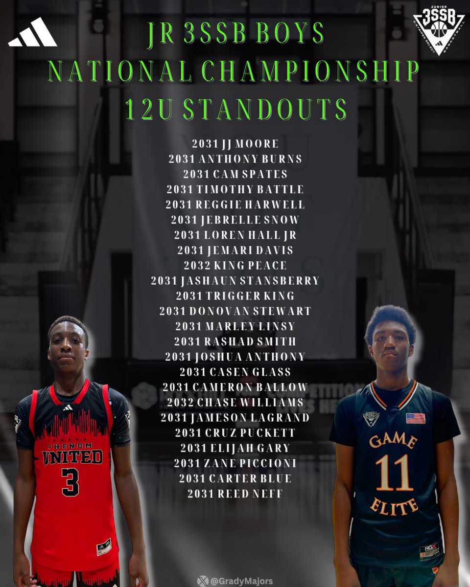 Jr. 3SSB Boys National Championship 
12U Standouts💥 

Keeping Heads Down, Developing Skills Sets, &amp; Grinding Relentlessly 😤

<a href="/Jr3SSB/">Jr 3SSB</a> | <a href="/3SSBCircuit/">3Stripes Select Basketball</a>