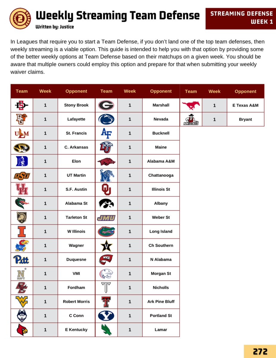 Jared Palmgren (@cff_jared) on Twitter photo One day until the ultimate CFF tool!
- 136 team profiles!
- 216 player profiles!
- Tons more!
Pre-order it today to get 25% off!
Link: campus2canton.com/product/2025-c…
Featuring top tier work from <a href="/RealestChrisKay/">Chris Kay</a>, <a href="/CFFNate/">Nate Marchese</a>, Ethan Sauers, <a href="/Justice_2318/">Justice2318</a>, <a href="/ChrisMoxley19/">Chris Moxley</a> & One day until the ultimate CFF tool!
- 136 team profiles!
- 216 player profiles!
- Tons more!
Pre-order it today to get 25% off!
Link: campus2canton.com/product/2025-c…
Featuring top tier work from <a href="/RealestChrisKay/">Chris Kay</a>, <a href="/CFFNate/">Nate Marchese</a>, Ethan Sauers, <a href="/Justice_2318/">Justice2318</a>, <a href="/ChrisMoxley19/">Chris Moxley</a> &