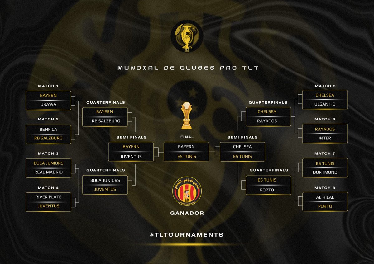 TLTOURNAMENTS (@tltournaments) on Twitter photo ๐MUNDIALITO DE CLUBES TLT๐
๐ฅ ES TUNIS ๐น๐ณ
<a href="/Scrypter22/">Scrypter</a>
<a href="/BstiaaL/">BstiaaL</a>
<a href="/Chocopop1703/">Chocopop๐๐พโโ๏ธ๐ฅ</a>
<a href="/x6Billl/">๐ ๐ฆ ๐ฉ</a>
<a href="/JJw_MaNu/">MN</a>
<a href="/rubeen_mtnzz/">R U B E N ๐ข</a>
<a href="/Biri_TV/">Biri</a>
<a href="/Brokoo30/">Broko.</a>
<a href="/juanlukaku/">Juanlukaku</a>
<a href="/Pabzz___/">Pabzz__</a>
<a href="/xElPadrino92/">xElPadrino92</a>
<a href="/xPanita16/">Panita ๐ฎ</a>
<a href="/juandinho1418/">NGU JuAnDi</a>
<a href="/RekMakTTV/">RekMak</a>
<a href="/SamiBenya/">JJw-SaMi</a> ๐MUNDIALITO DE CLUBES TLT๐
๐ฅ ES TUNIS ๐น๐ณ
<a href="/Scrypter22/">Scrypter</a>
<a href="/BstiaaL/">BstiaaL</a>
<a href="/Chocopop1703/">Chocopop๐๐พโโ๏ธ๐ฅ</a>
<a href="/x6Billl/">๐ ๐ฆ ๐ฉ</a>
<a href="/JJw_MaNu/">MN</a>
<a href="/rubeen_mtnzz/">R U B E N ๐ข</a>
<a href="/Biri_TV/">Biri</a>
<a href="/Brokoo30/">Broko.</a>
<a href="/juanlukaku/">Juanlukaku</a>
<a href="/Pabzz___/">Pabzz__</a>
<a href="/xElPadrino92/">xElPadrino92</a>
<a href="/xPanita16/">Panita ๐ฎ</a>
<a href="/juandinho1418/">NGU JuAnDi</a>
<a href="/RekMakTTV/">RekMak</a>
<a href="/SamiBenya/">JJw-SaMi</a>