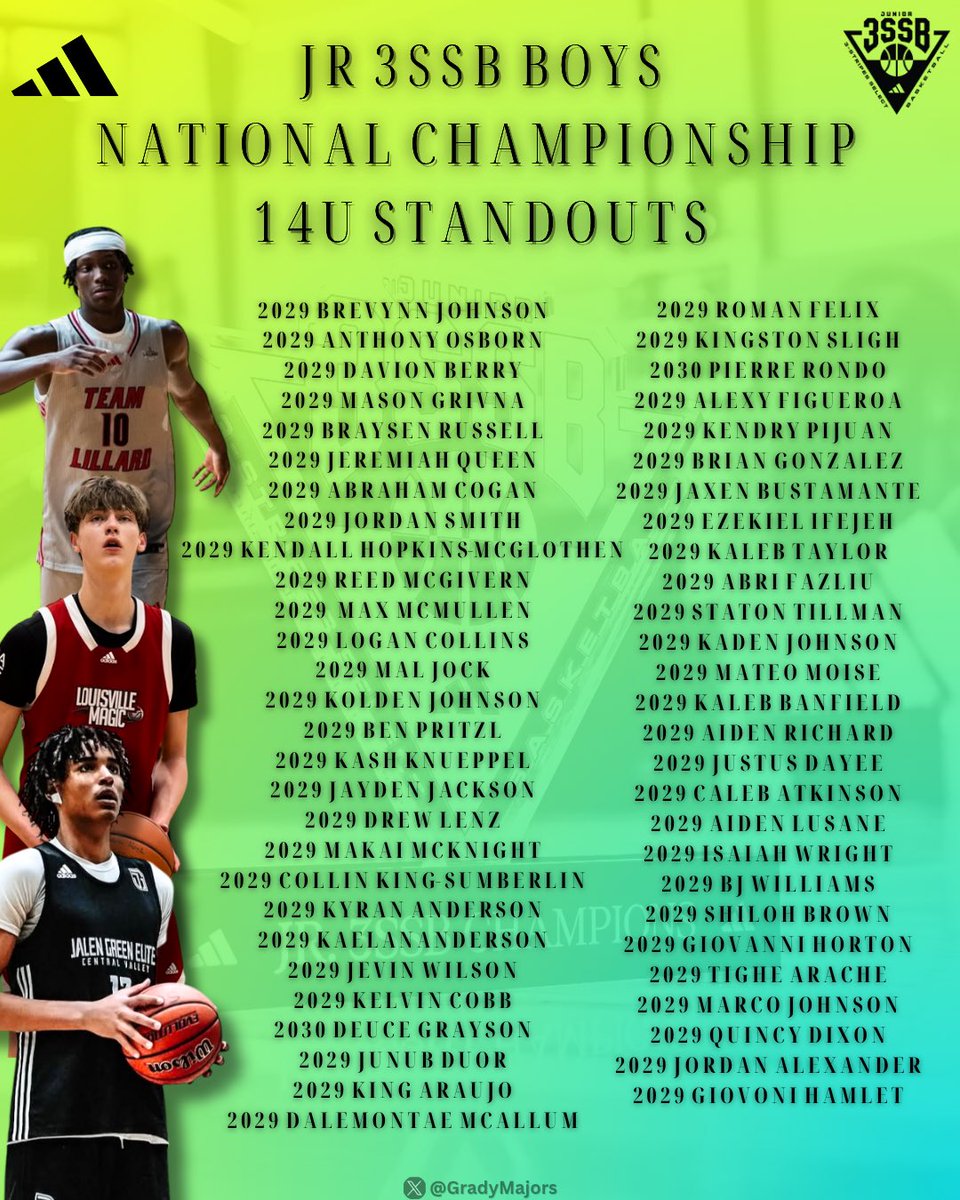 Jr. 3SSB Boys National Championship 
14U Standouts💥 

Serious Talent Proven On The Big Stage! 
Remember These Names ✍🏼 

<a href="/Jr3SSB/">Jr 3SSB</a> | <a href="/3SSBCircuit/">3Stripes Select Basketball</a>