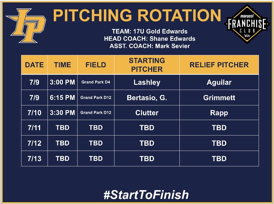 Next week rotation for ABC at Grand Park