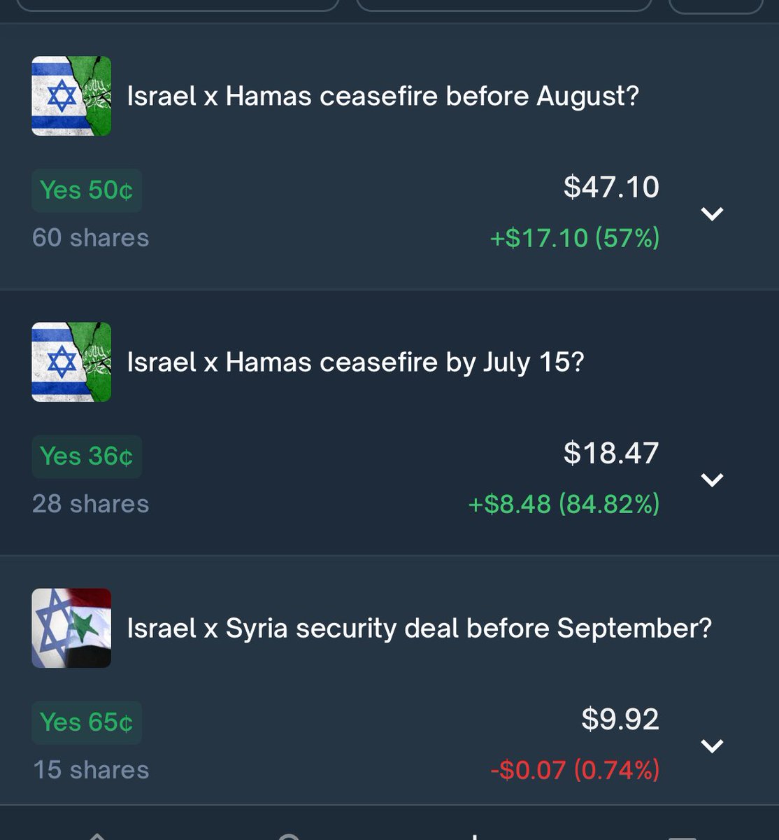 шаббат шалом