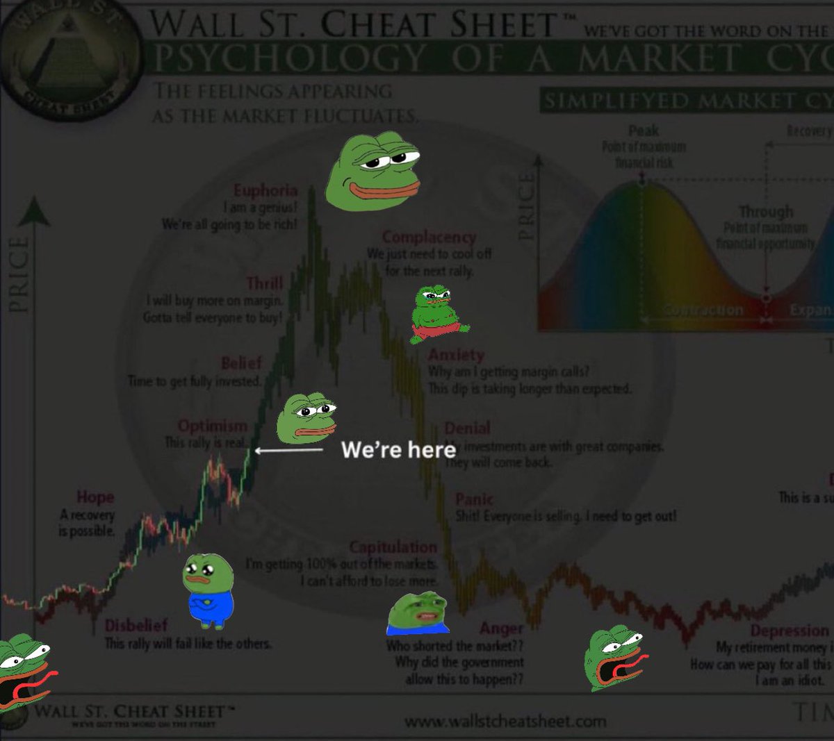 One Last Time,

We Ride $PEPE.