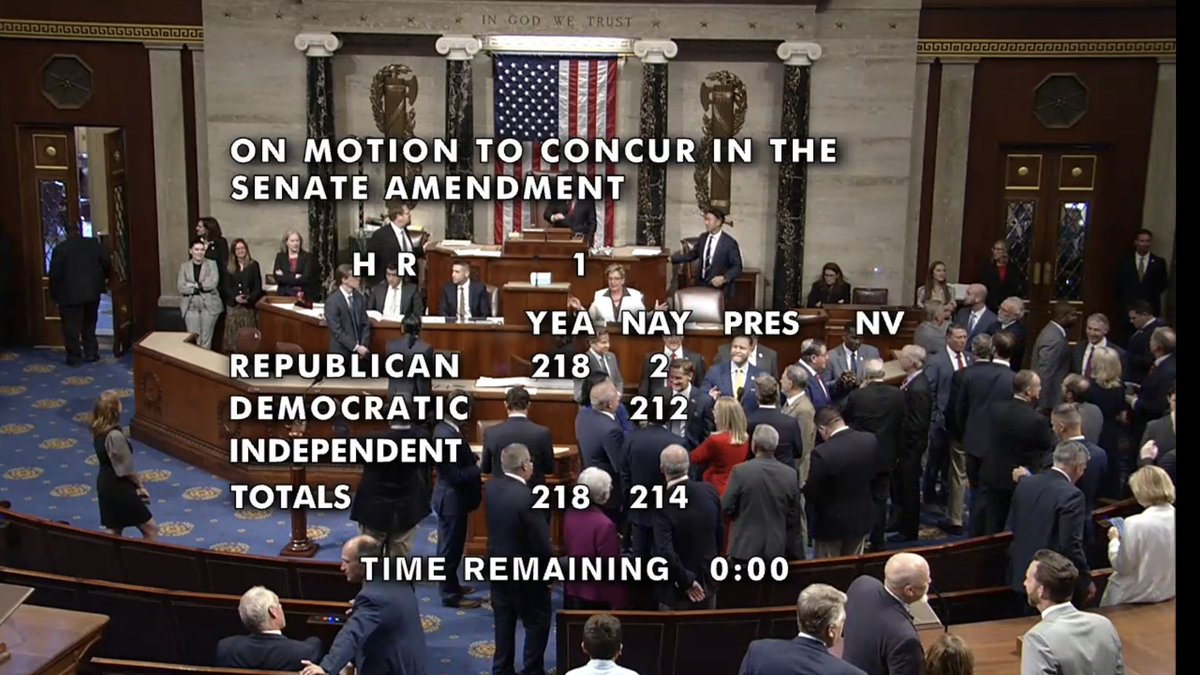 Thad C. Brock (@thadcbrock) on Twitter photo ONE BIG, BEAUTIFUL VOTE!!!
<a href="/Heritage_Action/">Heritage Action</a> was proud to Key Vote in SUPPORT of this legislation that delivers on <a href="/POTUS/">President Donald J. Trump</a>'s America First agenda and will add it to our Scorecard.
📑: heritageaction.com/scorecard ONE BIG, BEAUTIFUL VOTE!!!
<a href="/Heritage_Action/">Heritage Action</a> was proud to Key Vote in SUPPORT of this legislation that delivers on <a href="/POTUS/">President Donald J. Trump</a>'s America First agenda and will add it to our Scorecard.
📑: heritageaction.com/scorecard