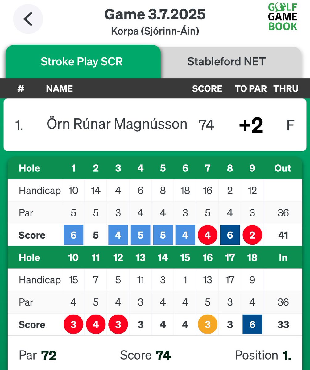 Örn Rúnar Magnússon tweet media