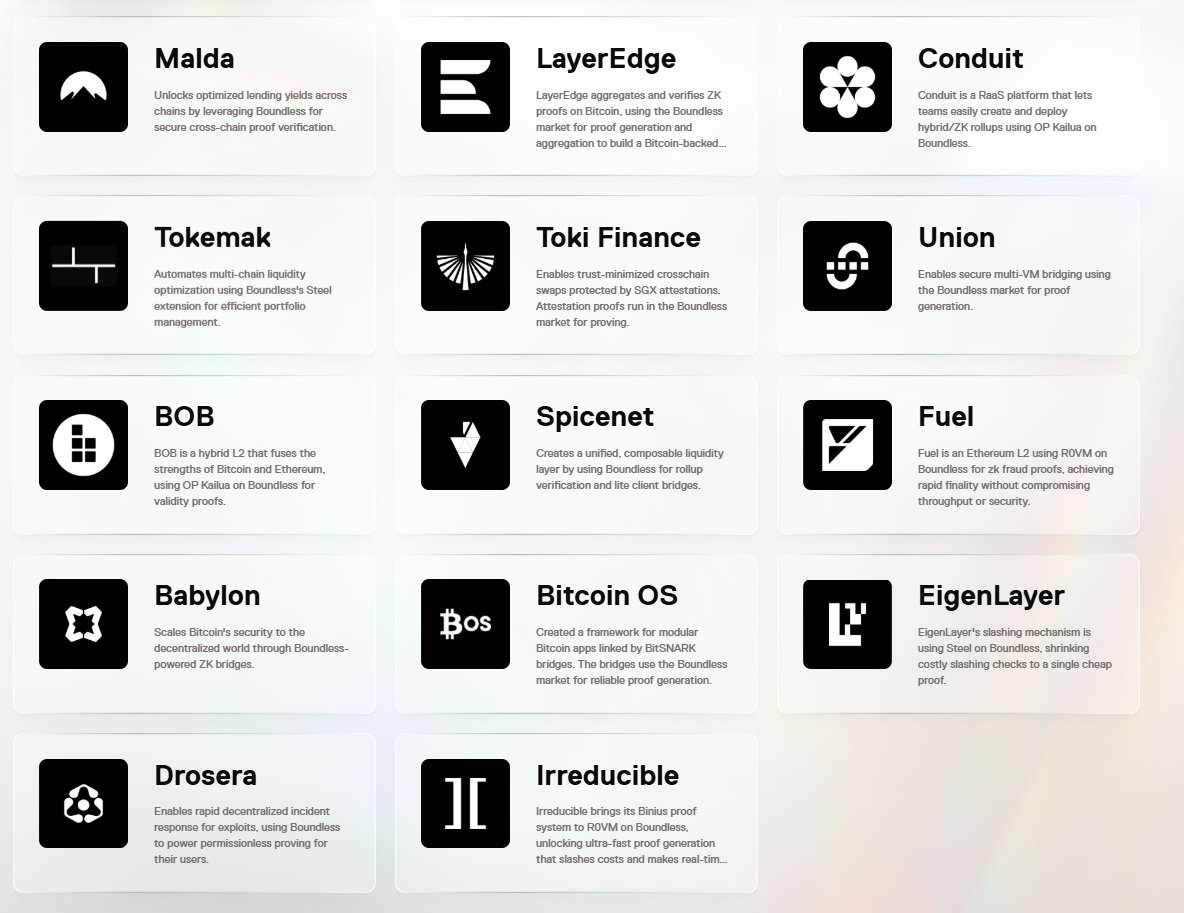Over 30 projects are officially part of the <a href="/boundless_xyz/">Boundless</a> ecosystem! 

The Boundless Prover Network will handle a massive volume of proofs.

Get ready. Mainnet is gonna be crazy fun!