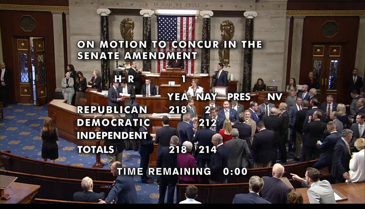 CharyssaParent's tweet image. 🚨THE ONE BIG BEAUTIFUL BILL HAS PASSED.
Next stop → the President’s desk.
Promises made, promises kept.