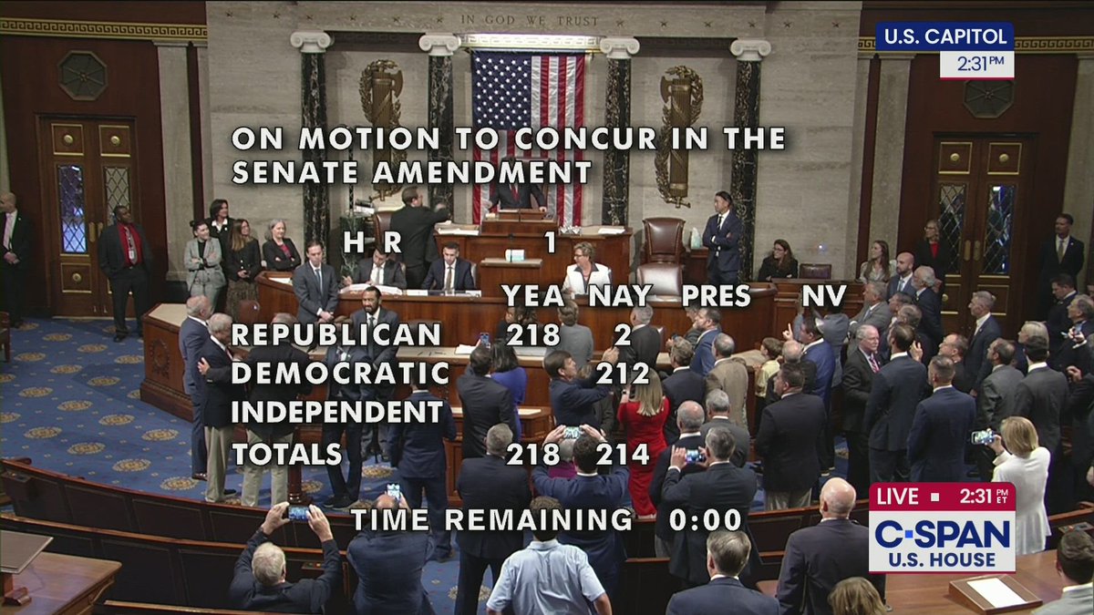 #BREAKING U.S. House of Representatives PASSES GOP Tax &amp; Spending Cuts Bill, 218-214.