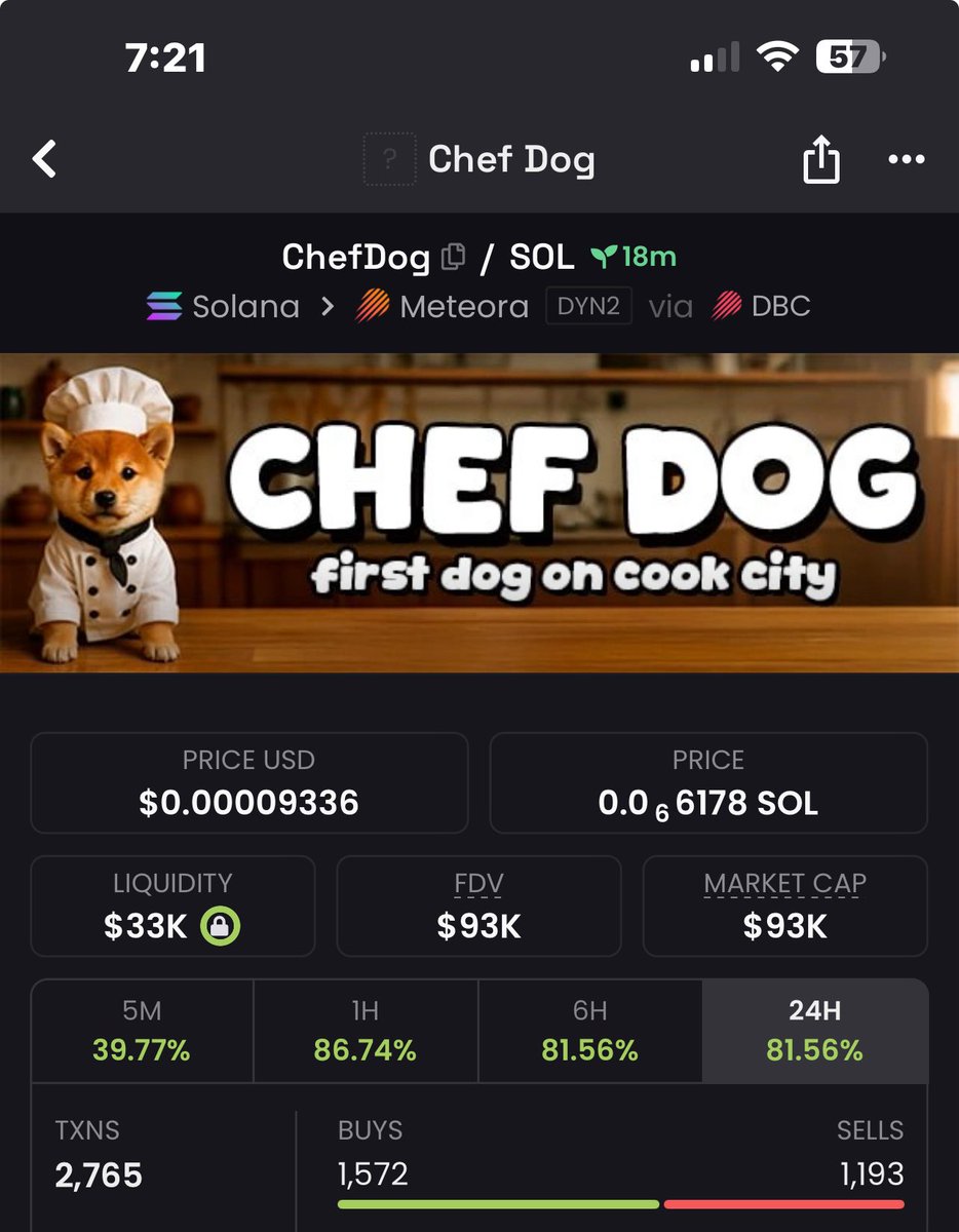 CryptoTv01's tweet photo. #ChefDog $38k ——->>> $93K

Easy 2X for the chefdog https://t.co/9uFUs04Ggf