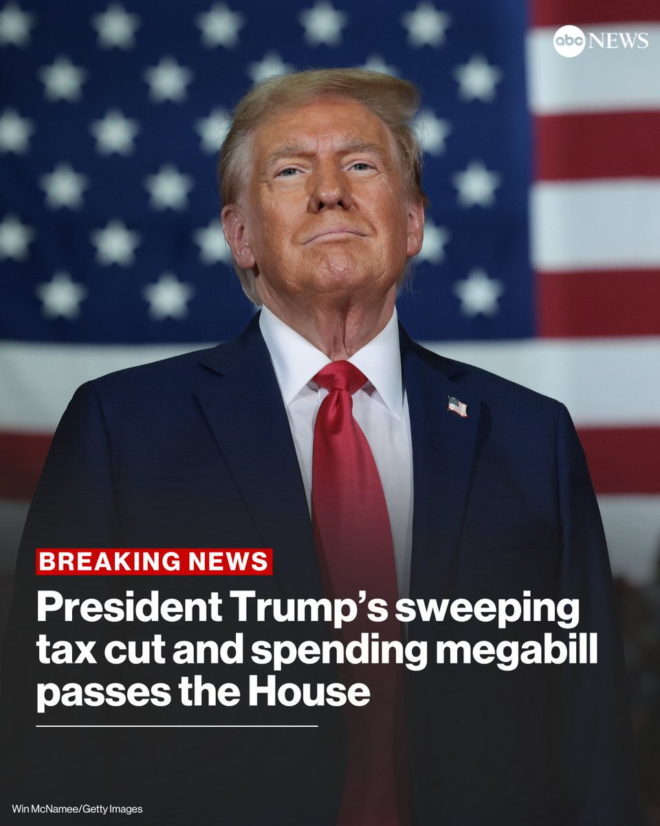 BREAKING: The House has passed President Trump's major tax cut and spending bill in a 218 to 214 vote.

The legislation will now go to President Trump's desk for his signature.

Read more: abcnews.link/YJtBSKo