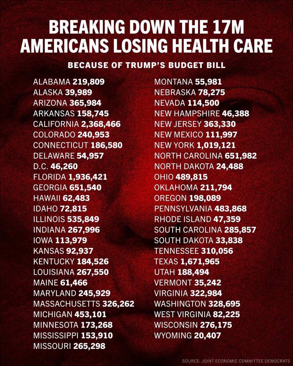 jimmyforjax's tweet image. This bill doesn’t help people & this bill doesn’t empower anyone. It just feels cruel, bitter, and antagonistic towards anyone who’s working class. And with these numbers for who is going to lose healthcare… I mean, dear God help us. This isn’t winning. #BigBeautifulBill