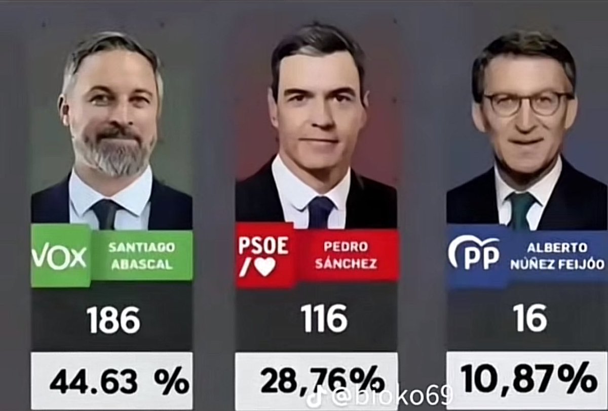 Elecciones generales 2025