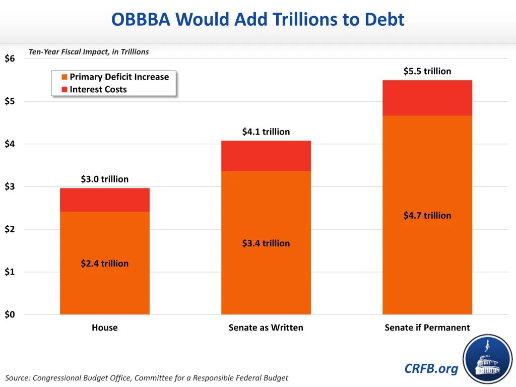 Full steam ahead. 🚂

$37 trillion and counting. 

Buy Bitcoin.