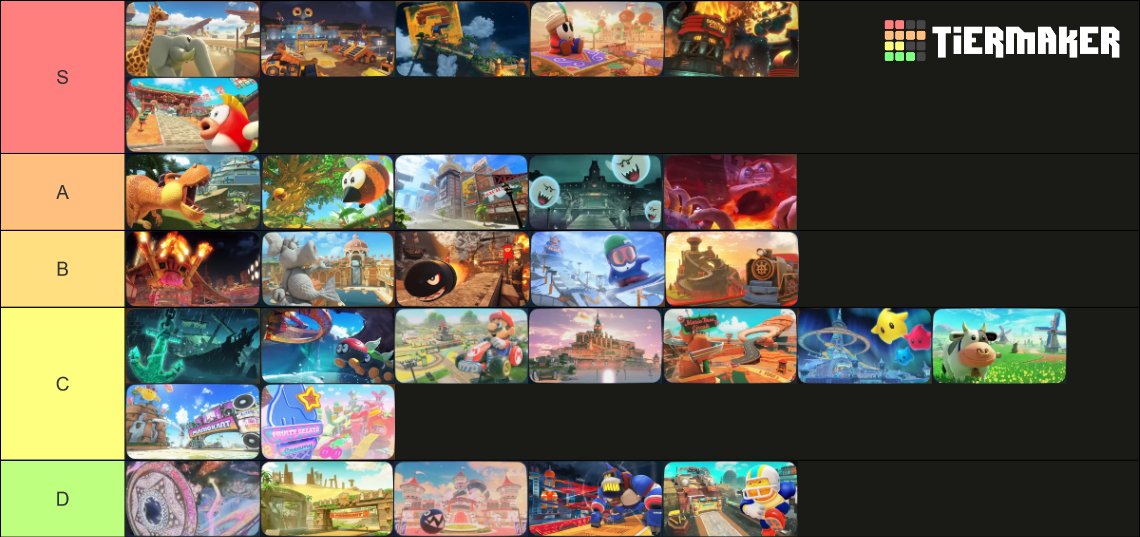 First MKWorld track tierlist after 1 month since release. S are tracks I feel comfortable on for the most part. A are good tracks. B are tracks that are great but I sometimes struggle on. C are meh tracks or tracks I dont enjoy that much. D are tracks I rather not play.