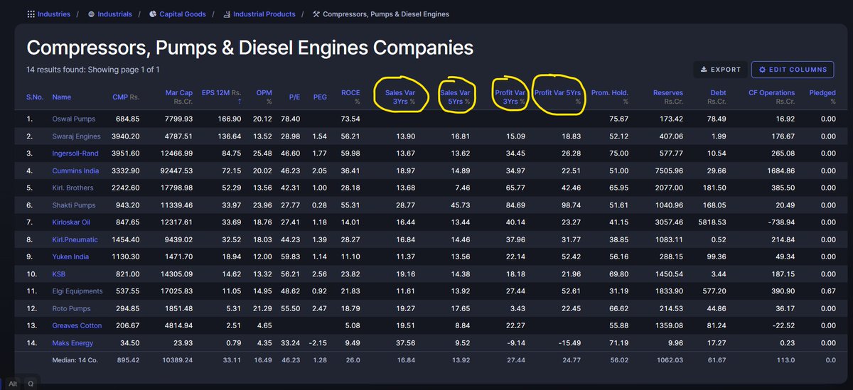 Money_Mantra25's tweet photo. Compressor, pump &amp; engine

the whole sector is a delight to read https://t.co/E427PIdNVR