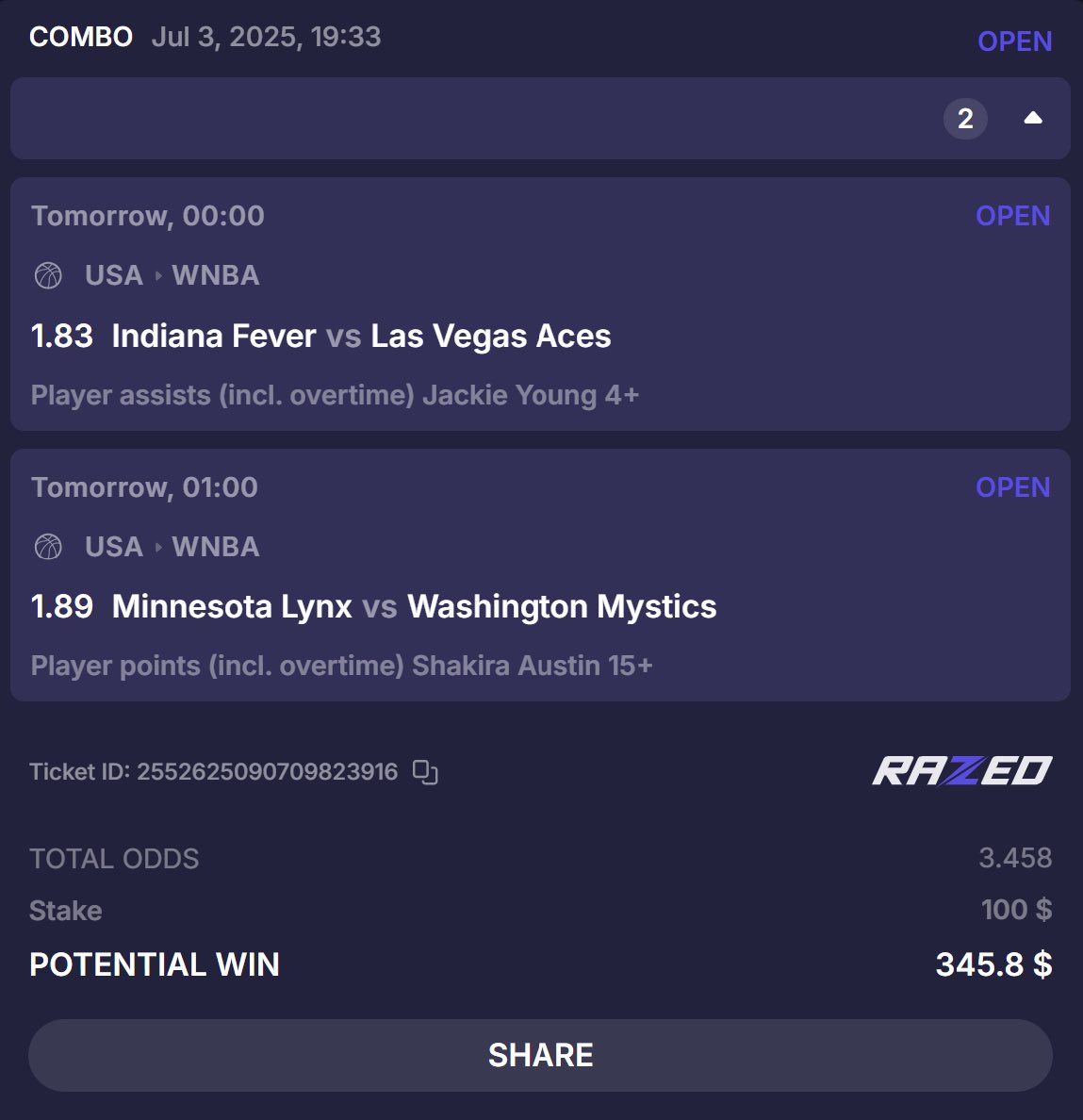 dailybetsx's tweet photo. 🌃 🏀  WNBA PARLAY (+246 @Razed)

- Jackie Young: 4+ Assists
- Shakira Austin: 15+ Points

Young hit in her L6/9 games played. AVGing 3.9 APG, and had 7 to Indiana in their last matchup. Austin cleared in her L4/5 games. AVGing 12.1 PPG, had 19 points against Minnesota last game. https://t.co/v94wyAAln4