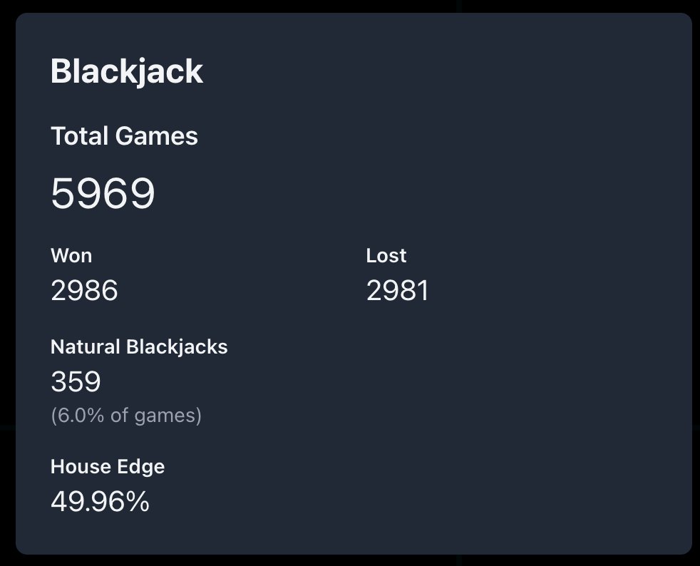 Now I'm not saying our blackjack game is perfect... But I'm also not saying it's not perfect.