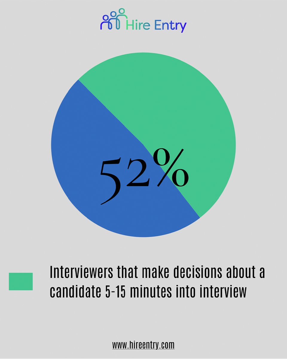 HireEntry's tweet image. Knowing this information, how could you make your interview stronger? Not sure? 
Click the following link, robertwalters.us/insights/caree…

#HireEntry #InterviewPrep #FirstInterview