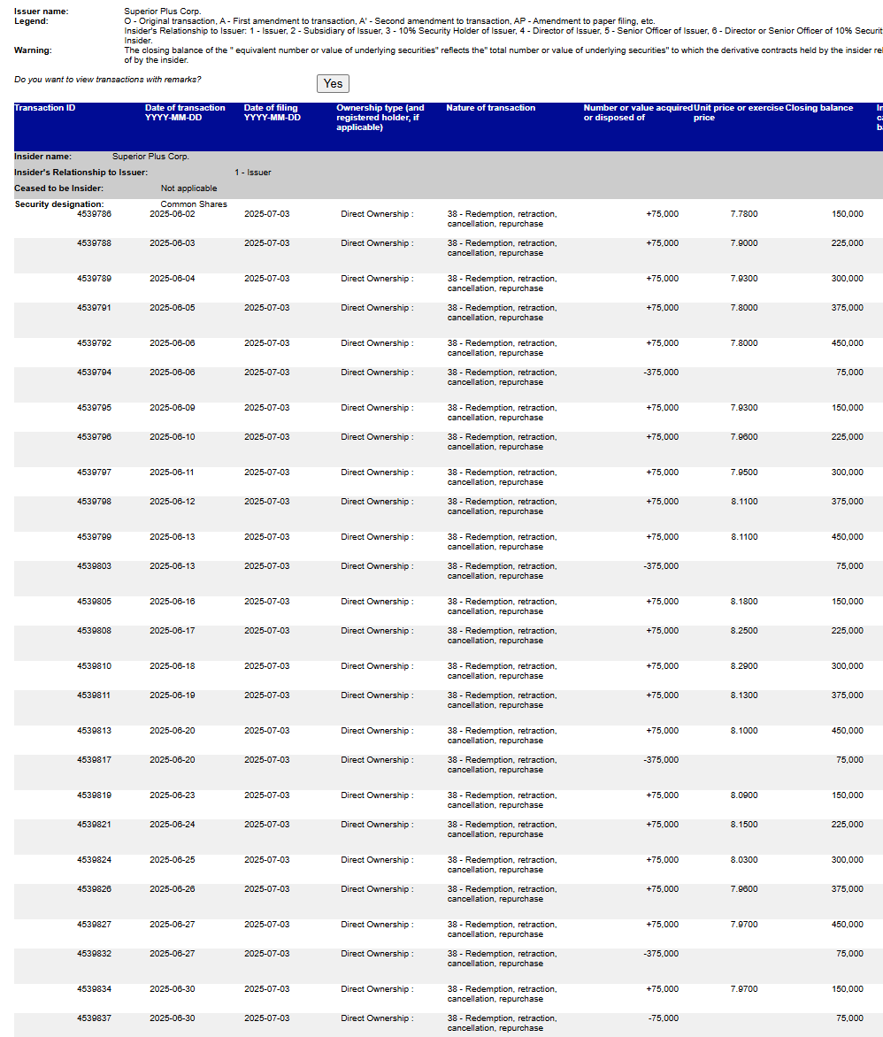 $SPB Superior Plus - Cancellation of another 1,575,000 shares for approx. $12,631,500