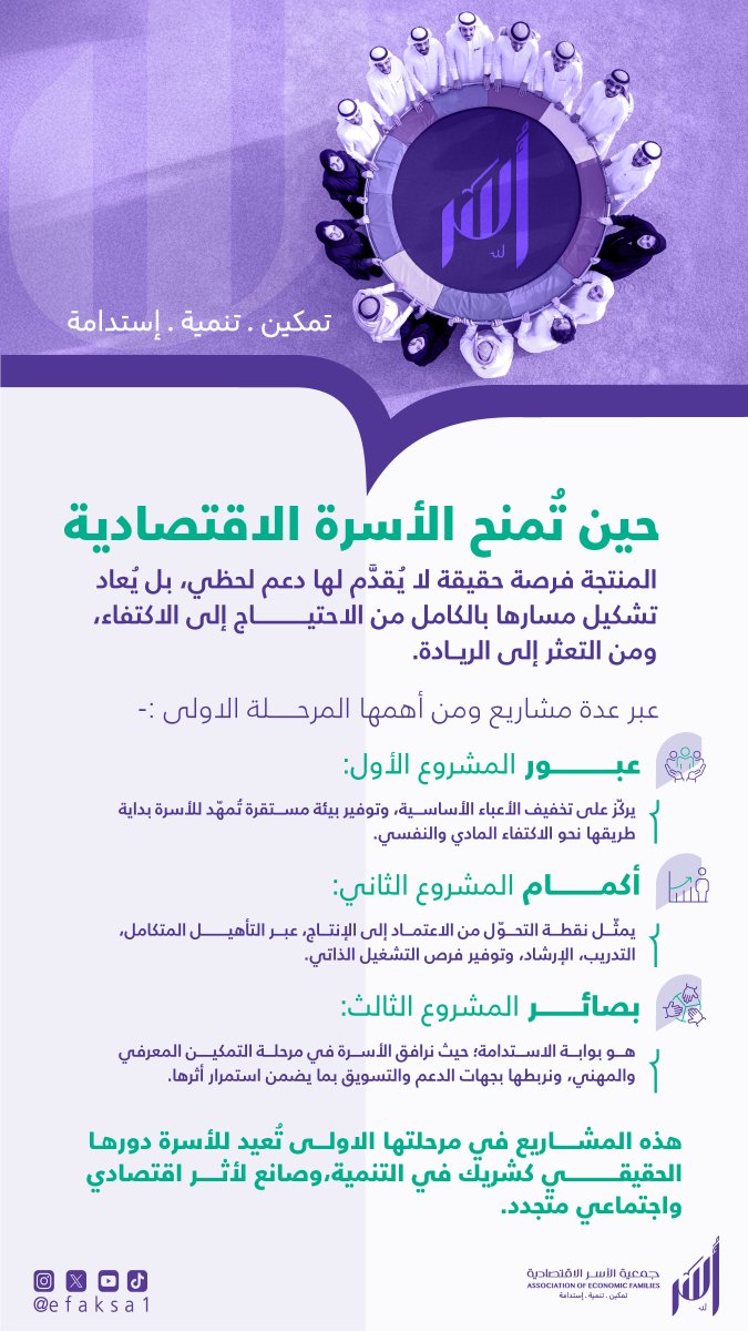 حين تُمنح الأسرة الاقتصادية "المنتجة" فرصةً حقيقية للإنتاج، فهي لا تصنع منتجًا فحسب؛ بل تُعيد صياغة دورها المجتمعي، وتُحيي إرثًا ثقافيًا، وتُنعش دورة الاقتصاد المحلي من الداخل.
في كل منتج يدوي: قصة تُروى، وهوية تُصان، وفرصة تتجدّد.
و #جمعية_الأسر_الاقتصادية، من خلال مشاريعها: