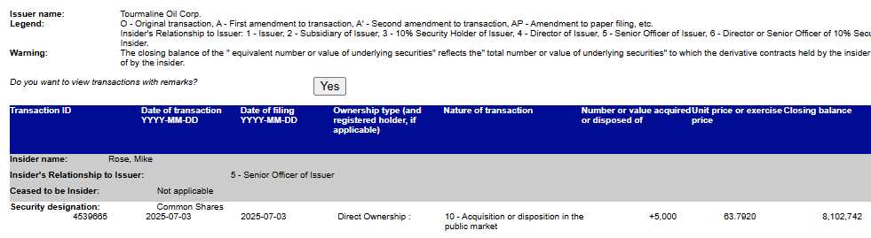 $TOU Tourmaline Oil - Mike Rose buying ANOTHER 5,000 shares for a total of 8,102,742 worth approx. $516,890,117