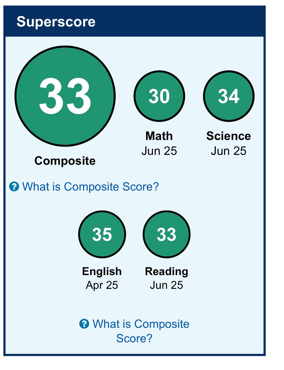 Excited to have earned a 33 superscore on my ACT!!