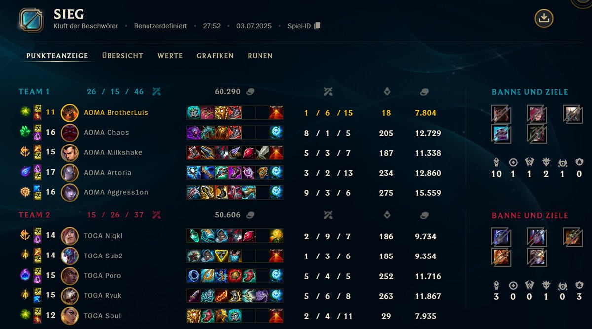 Luis (@brother__luis) on Twitter photo Ehm yeah idk
I guess we win this soloq game xD
Missplays left and right but with this win we secure first place
gg´s <a href="/TOGfoxes/">TeamOrangeGaming</a> Ehm yeah idk
I guess we win this soloq game xD
Missplays left and right but with this win we secure first place
gg´s <a href="/TOGfoxes/">TeamOrangeGaming</a>