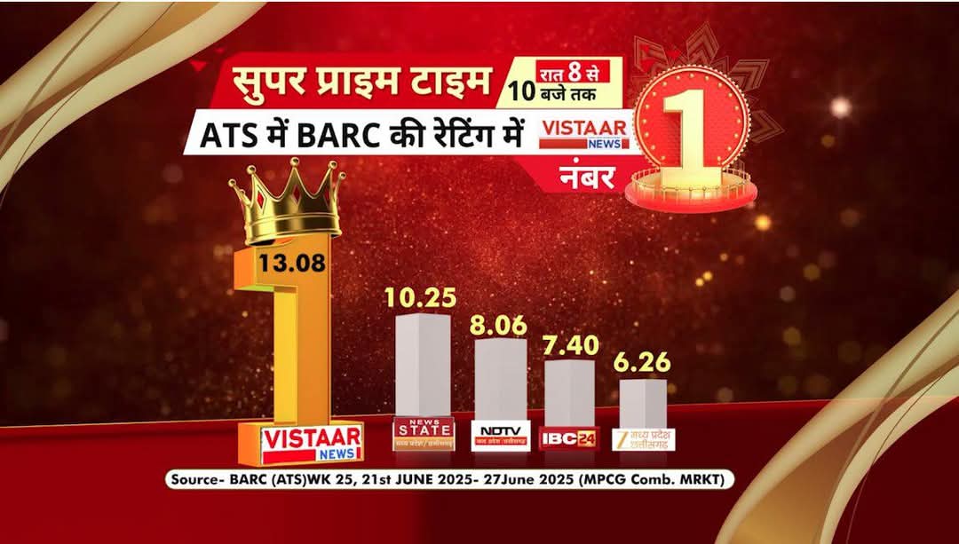 Journalist Parasram (@sahuparsram1) on Twitter photo दबदबा था,दबदबा है,दबदबा बना रहेगा..
<a href="/drbrajeshrajput/">Brajesh Rajput</a> <a href="/gyanendrat1/">Gyanendra Tiwari (Vistaar News)</a> जी के नेतृत्व मे अभी और नंबर आना बाकी है..!!
<a href="/VistaarNews/">Vistaar News</a> <a href="/Shwetaraiii/">Shweta Rai (Vistaar News)</a> दबदबा था,दबदबा है,दबदबा बना रहेगा..
<a href="/drbrajeshrajput/">Brajesh Rajput</a> <a href="/gyanendrat1/">Gyanendra Tiwari (Vistaar News)</a> जी के नेतृत्व मे अभी और नंबर आना बाकी है..!!
<a href="/VistaarNews/">Vistaar News</a> <a href="/Shwetaraiii/">Shweta Rai (Vistaar News)</a>
