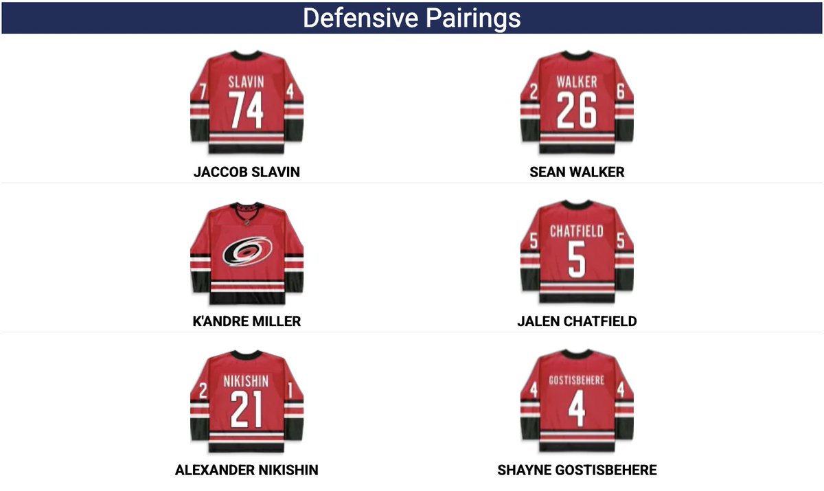 The two biggest contracts signed this week were K'Andre Miller (8 x $7.5M AAV) and Nikolaj Ehlers (6 x $8.5M), both with Carolina. Here's the Hurricanes' projected lineup as things currently stand.