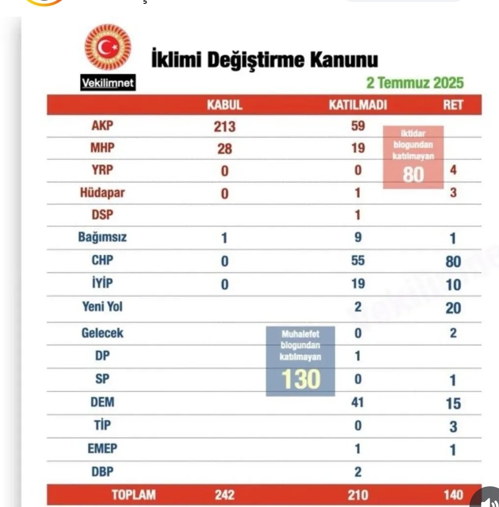 Biz neye kime oy veriyoruz ya iktidarı da aynı muhalefeti de.