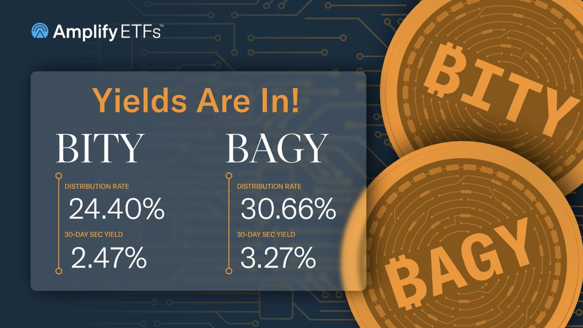 Yields are in—next generation of Bitcoin option income ETFs!

$BITY Distribution Rate 24.40% SEC Yield 2.47%

$BAGY Distribution Rate 30.66% SEC Yield 3.27%

BITY: amplifyetfs.com/bity/ 
BAGY: amplifyetfs.com/bagy/

#bitcoin #dividends 

𝘈𝘴 𝘰𝘧 6/30/2025. 𝘛𝘩𝘦