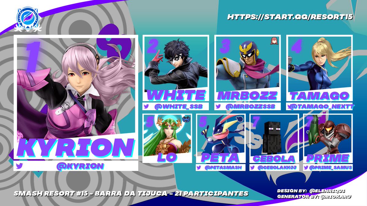 Seaside Troupe (@seaside_troupe) on Twitter photo ADM tá atolado de trabalho, mas não esqueceu do Resort! Segue o nosso top 8 com a primeira vitória do Kyrion no nosso evento!
7° <a href="/Prime_Samus/">Prime Samus</a>
7° <a href="/cebolakkjj/">Gasta</a>
5° <a href="/Petasmash/">Sst | Wasco | Peta</a>
5° Lo
4° <a href="/Tamago_nextt/">SST | Tamago</a>
🥉<a href="/MrbozzSSB/">Mrbozz</a> l
🥈<a href="/White_Ssb/">White</a>
🥇<a href="/Kyrion/">Kyrion 🔜 Stardust Hill</a> ADM tá atolado de trabalho, mas não esqueceu do Resort! Segue o nosso top 8 com a primeira vitória do Kyrion no nosso evento!
7° <a href="/Prime_Samus/">Prime Samus</a>
7° <a href="/cebolakkjj/">Gasta</a>
5° <a href="/Petasmash/">Sst | Wasco | Peta</a>
5° Lo
4° <a href="/Tamago_nextt/">SST | Tamago</a>
🥉<a href="/MrbozzSSB/">Mrbozz</a> l
🥈<a href="/White_Ssb/">White</a>
🥇<a href="/Kyrion/">Kyrion 🔜 Stardust Hill</a>