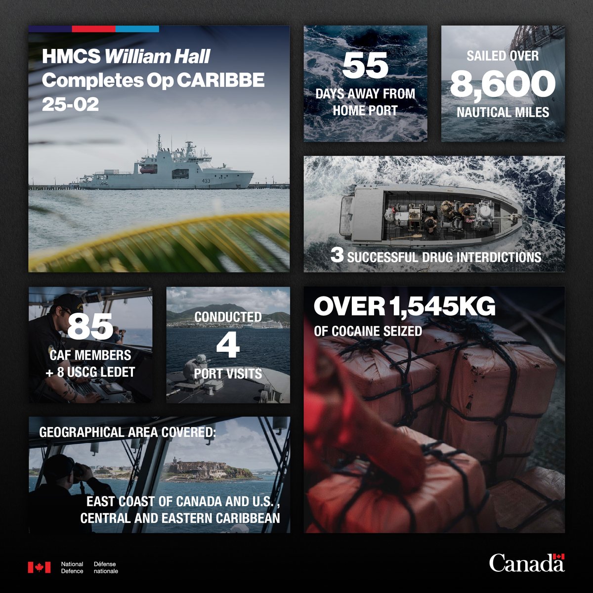 Canadian Joint Operations Command (@cjoc_coic) on Twitter photo HMCS William Hall wraps up a successful #OpCARIBBE deployment with 3 drug interdictions & more than 1,545kg of cocaine seized. A testament to CAF–USCG teamwork in stopping illicit trafficking in the Caribbean.
<a href="/RoyalCanNavy/">Royal Canadian Navy</a> HMCS William Hall wraps up a successful #OpCARIBBE deployment with 3 drug interdictions & more than 1,545kg of cocaine seized. A testament to CAF–USCG teamwork in stopping illicit trafficking in the Caribbean.
<a href="/RoyalCanNavy/">Royal Canadian Navy</a>