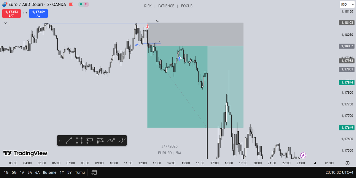 Stopu niye girişe çektim sormayın, ben de bilmiyorum.  Ama yön çok belliydi, kolay bias..)