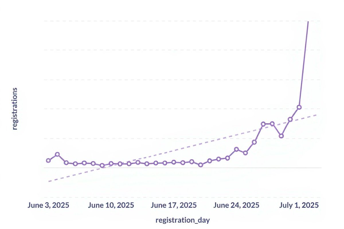 our product <a href="/tryoharaAI/">Ohara</a> is now breaking and we're hitting rate limits across the board

the most painful lesson about building product is that the highest leverage thing for growth &amp; retention isn't more BIG features but 1000 small optimizations

i prayed for times like these