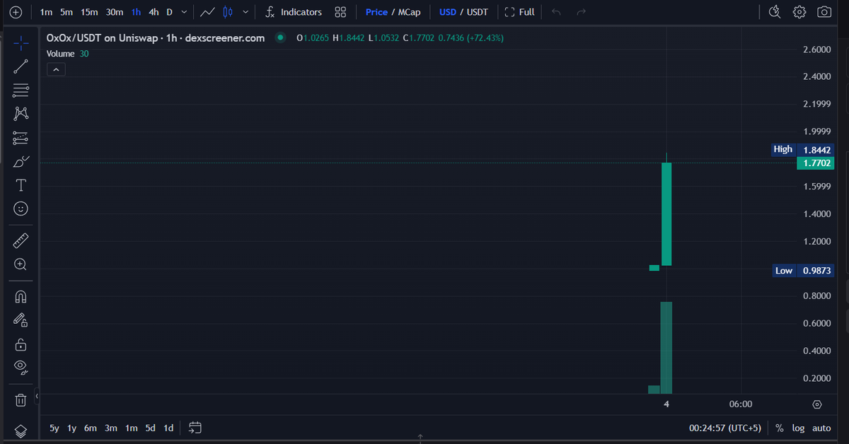 knopka_web3's tweet photo. 💰Buy and sell on Dex. Only pay trading fees.
🚀Use any aggregator for trading. https://t.co/oYW8dgj7lL