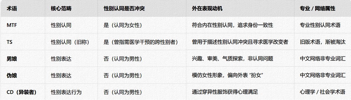 简介不严谨。改了