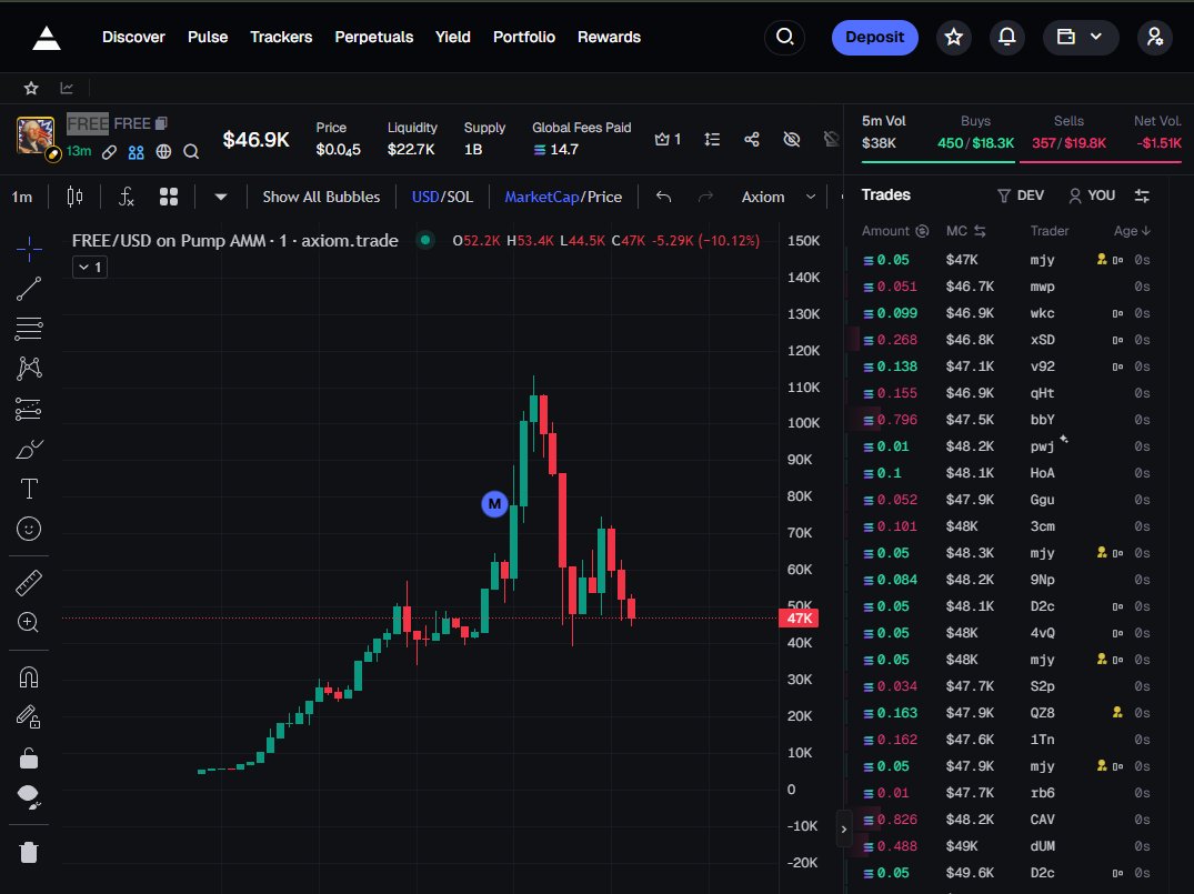 #Solana #BTC #ETH #Titcoin #gork #House $GLMPS $launch #mevx #Nova #Trump   
$FREE
Click : t.me/GroguTradernft
CA: 6y4ASoU5bzpp8bYrHb3ELGnAD4v6LpYsHwRwWE6Lpump
<a href="/launchcoin/">Launch Coin on Believe</a>

 $USDP+ Royals_NFT
<a href="/LaunchOnPum/">Metta-Kun</a>
