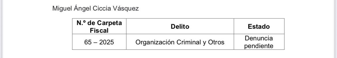 martinluma's tweet photo. #EXCLUSIVO
@lamula, pudo corroborar que 10 de 13 congresistas de #RenovaciónPopular tienen investigaciones fiscales abiertas. Los mismos que han propuesto descabezar el #MinisterioPúblico, suspender a fiscales supremos e instaurar una Junta de Fiscales Supremos Transitoria. https://t.co/sYPJ22EI1I
