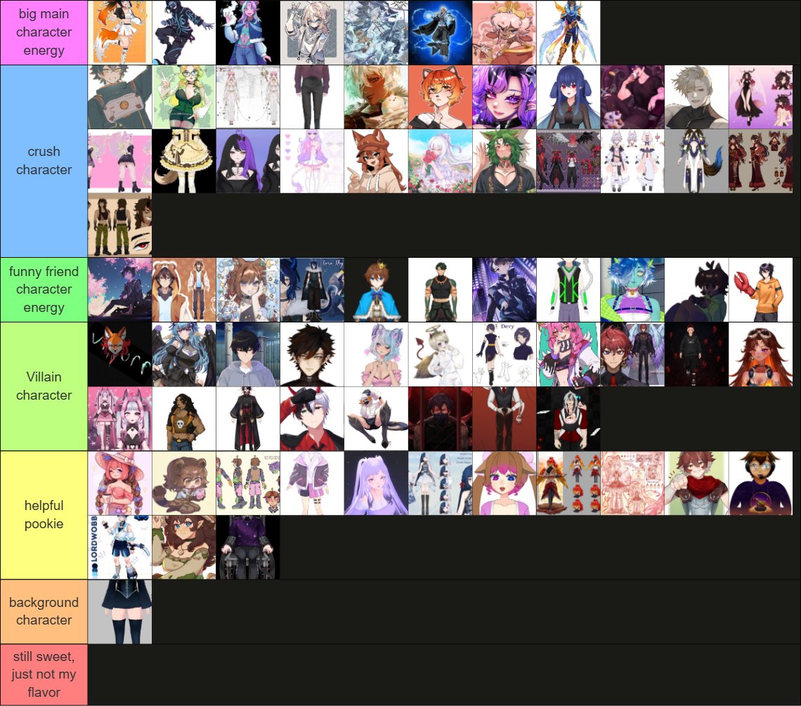 HII !! Here are the results!